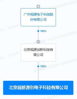 視源股份投資新設電子科技公司，拓展集成電路設計與AI軟件應用業(yè)務