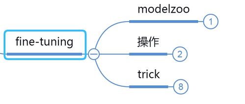 人工智能應用軟件開發(fā) 深度學習框架的引擎與藍圖