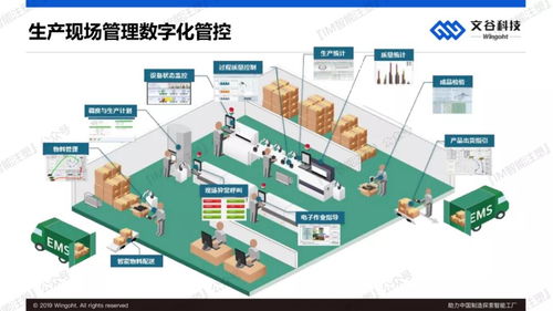 人工智能應用軟件開發(fā) 賦能中國制造，探索智能工廠新路徑